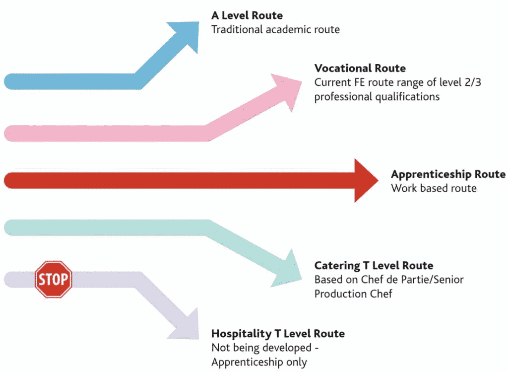 Is UK Hospitality Education Buckling Under Pressure? 12 Is UK Hospitality Education Buckling Under Pressure? 11