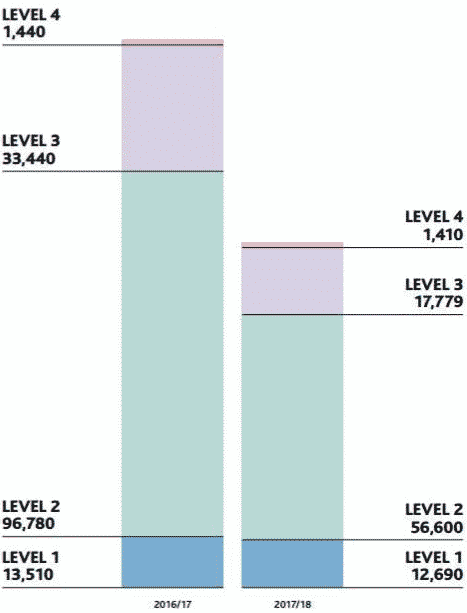 Is UK Hospitality Education Buckling Under Pressure? 11 Is UK Hospitality Education Buckling Under Pressure? 10