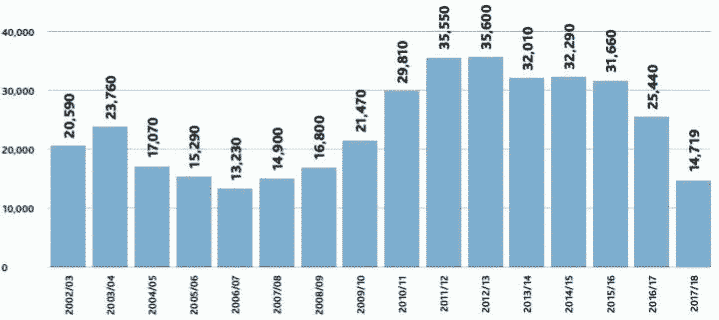 Is UK Hospitality Education Buckling Under Pressure? 10 Is UK Hospitality Education Buckling Under Pressure? 9