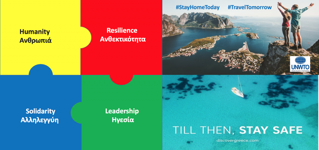 TourismCoronavirus BRACE, BRACE, BRACE - Tourism Ground Zero by Prof. Dimitrios Buhalis 11