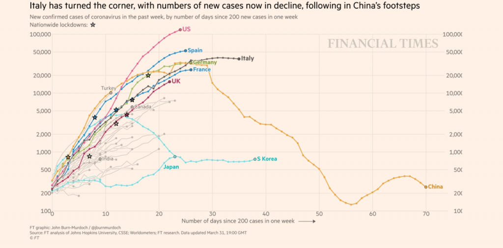 Virus Spread 31March BRACE, BRACE, BRACE - Tourism Ground Zero by Prof. Dimitrios Buhalis 10